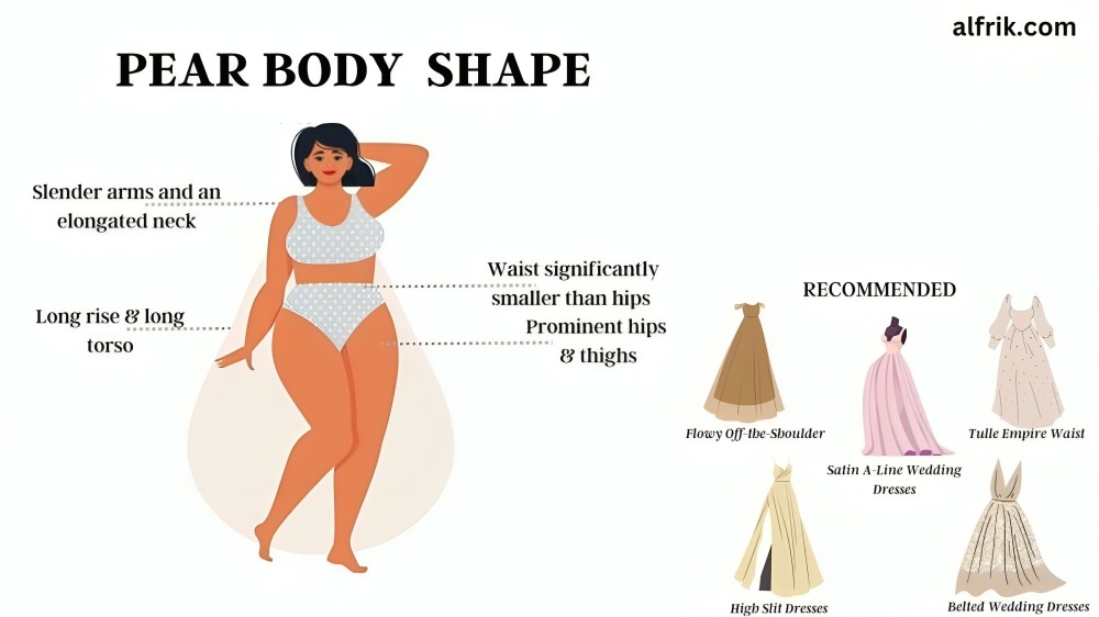 Pear Body Shape How to Dress